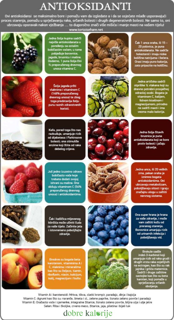 antioksidanti_dobre_kalorije.jpg - Koje voće je puno antioksidanata?