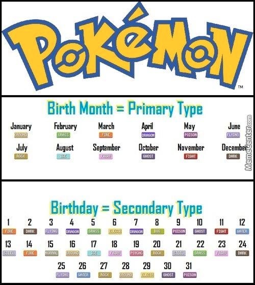 pokemon_tip_fb.jpg - Saznajte koji ste tip Pokemona na osnovu datuma rođenja