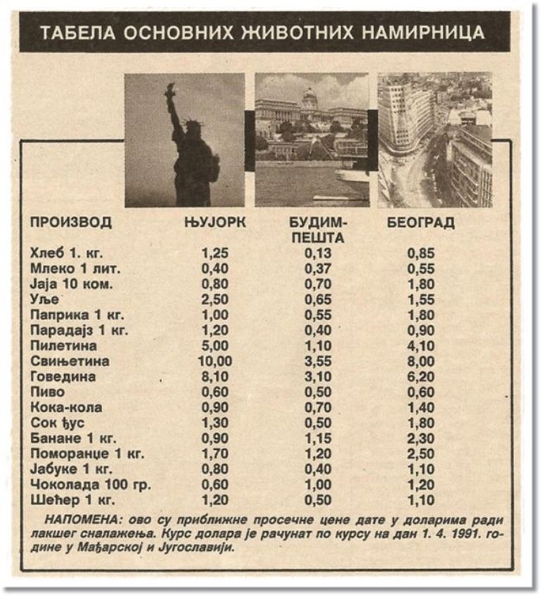 Ko je živio najbolje 1991. godine: Amerikanac, Mađar ili Jugosloven - Ko je živio najbolje 1991. godine: Amerikanac, Mađar ili Jugosloven