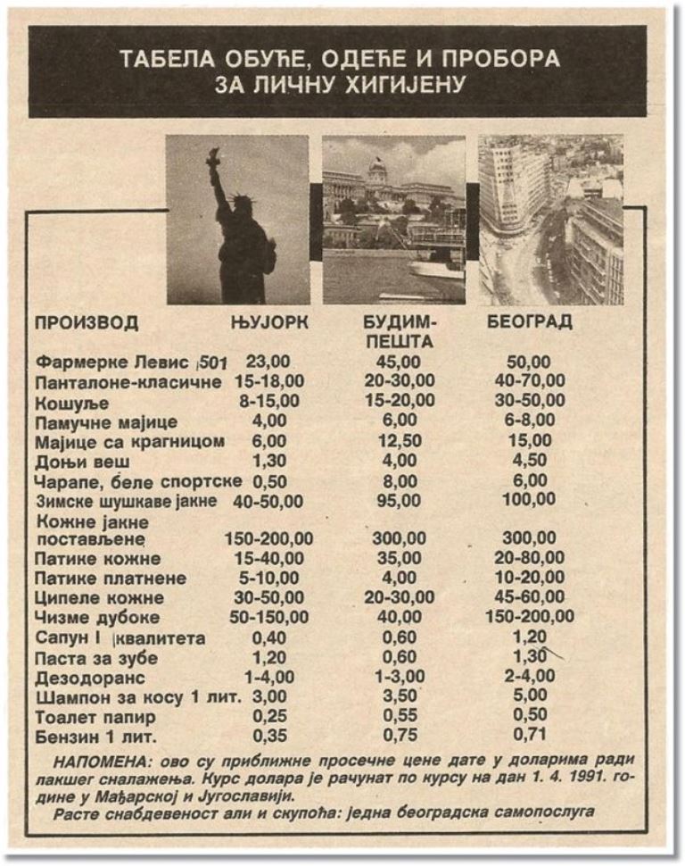 Ko je živio najbolje 1991. godine: Amerikanac, Mađar ili Jugosloven - Ko je živio najbolje 1991. godine: Amerikanac, Mađar ili Jugosloven