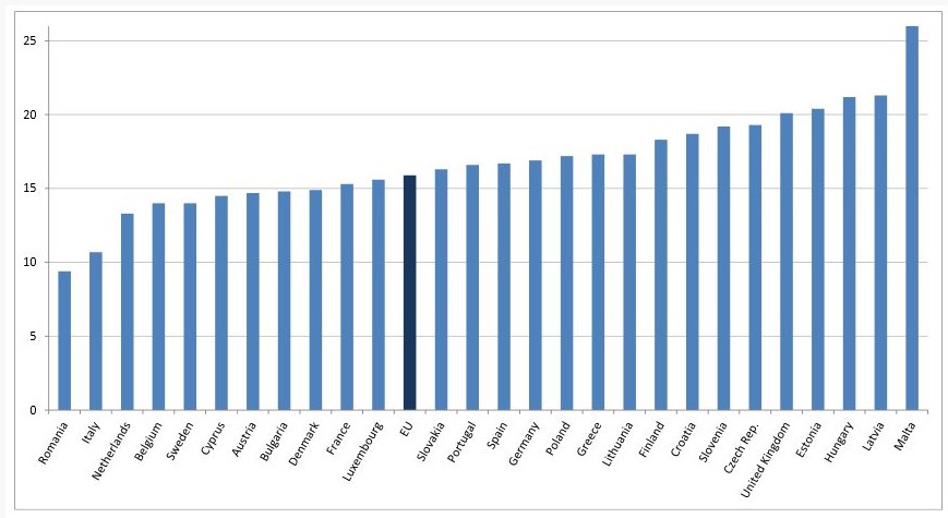 istrazivanje_gojaznost_evropa_eurostat.jpg - Gdje žive najdeblji ljudi u Evropi?
