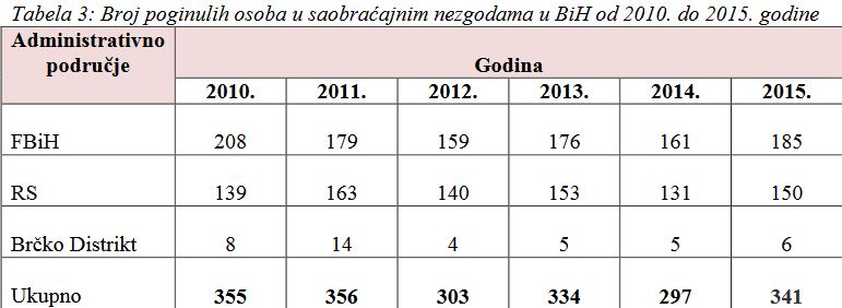 Istrazivanje_nesrece_uzroci_N1b.JPG - Oprezno, ovo su najčešći uzroci saobraćajnih nesreća u BiH