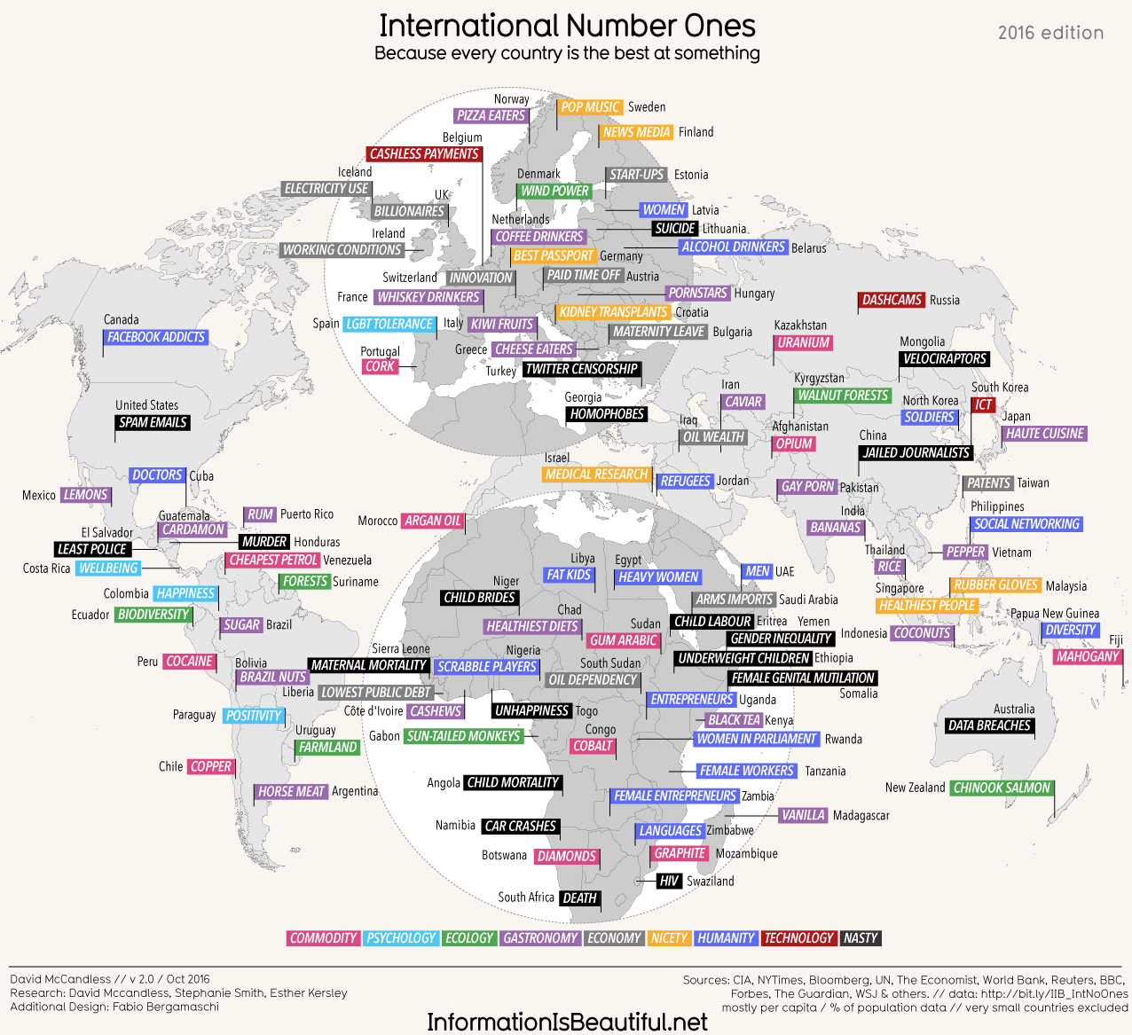 Informationisbeautiful.com - Mapa 