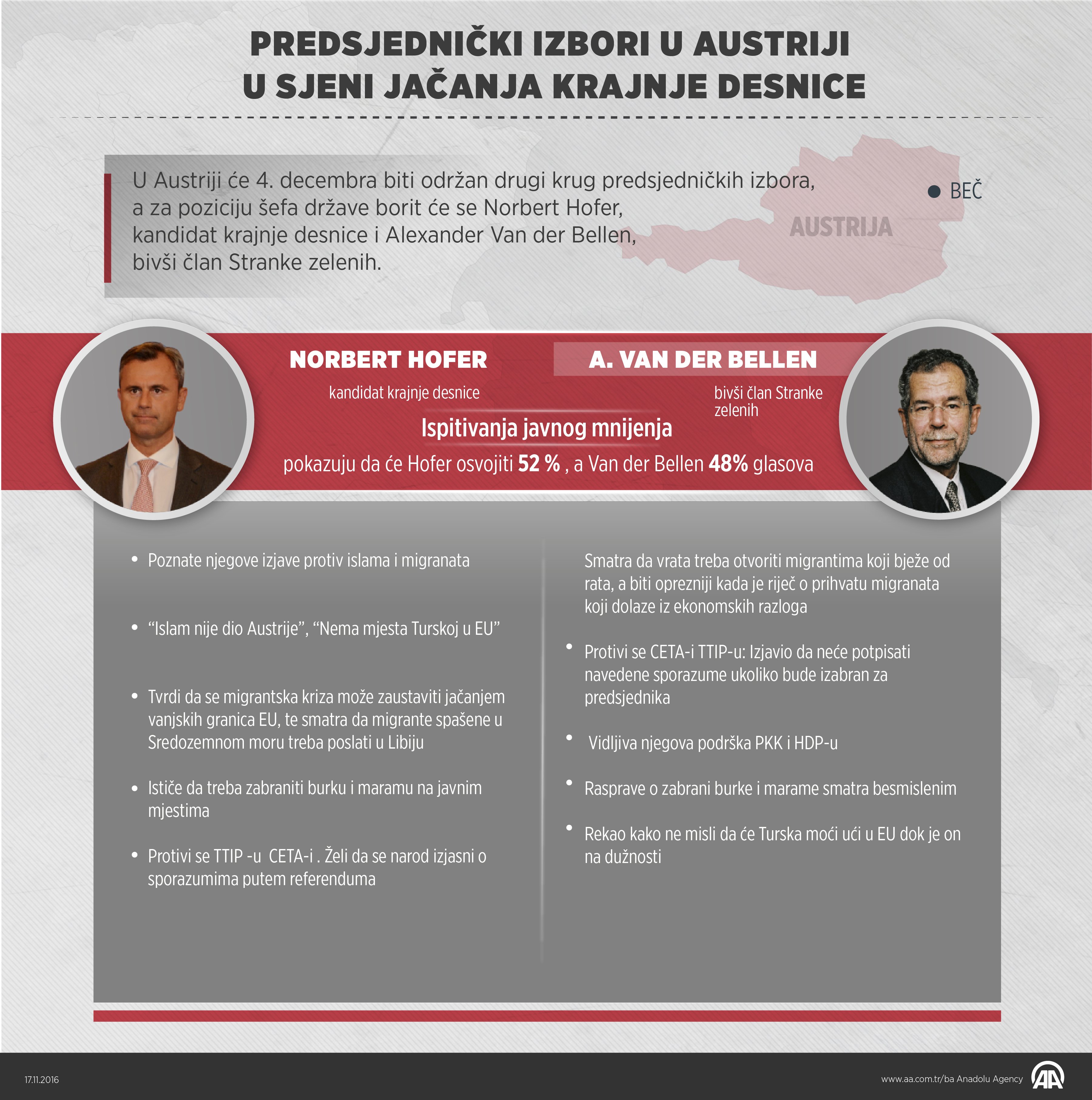 infografika-austrija-izbori_AA.jpg - Predsjednički izbori u Austriji u sjeni uspona krajnje desnice