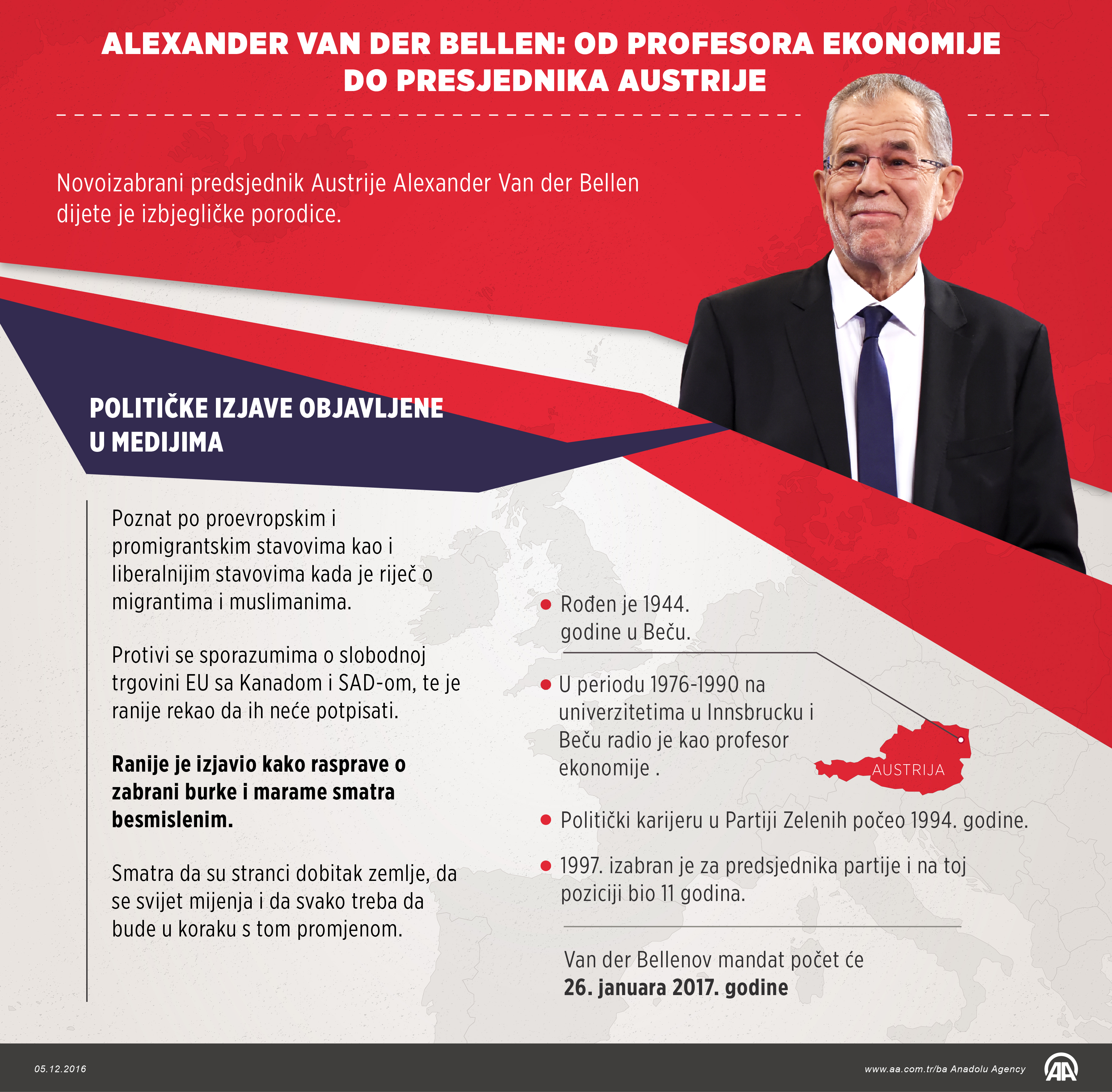 Alexander-Van-der-Bellen-infografika.jpg - Alexander Van der Bellen: Od profesora ekonomije do predsjednika Austrije