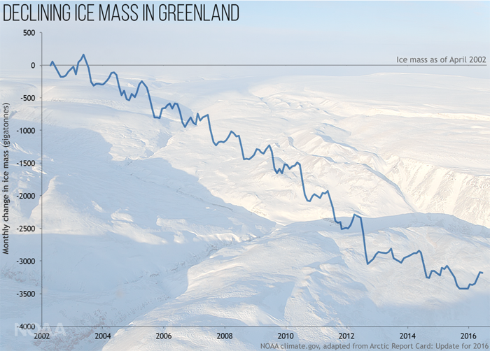 3086.png - Stravični podaci: Arktik najtopliji od 1900. godine