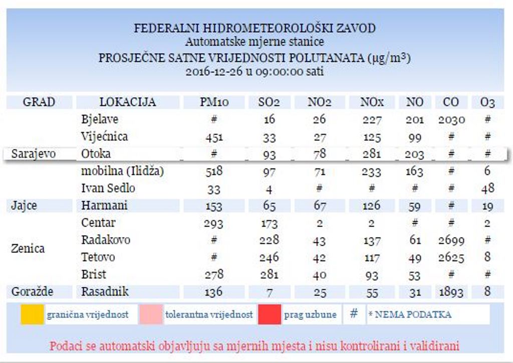 fhmz_mjernestanice_prsc1.JPG - Vrijeme danas: Oblačno, maglovito sa kišom ili snijegom