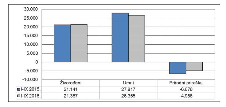 djeca_brakovi_statistika_bih.jpg - Povećan broj beba u BiH, ali sve manje ljudi se vjenčava