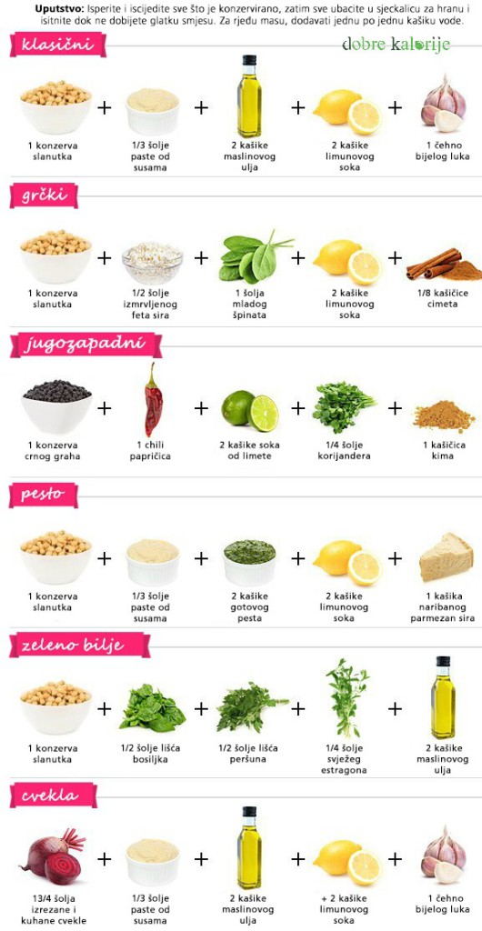 humus_recept_infografika_dobre_kalorije.jpg - Humus je sve popularniji: Ovo je pouzdan recept