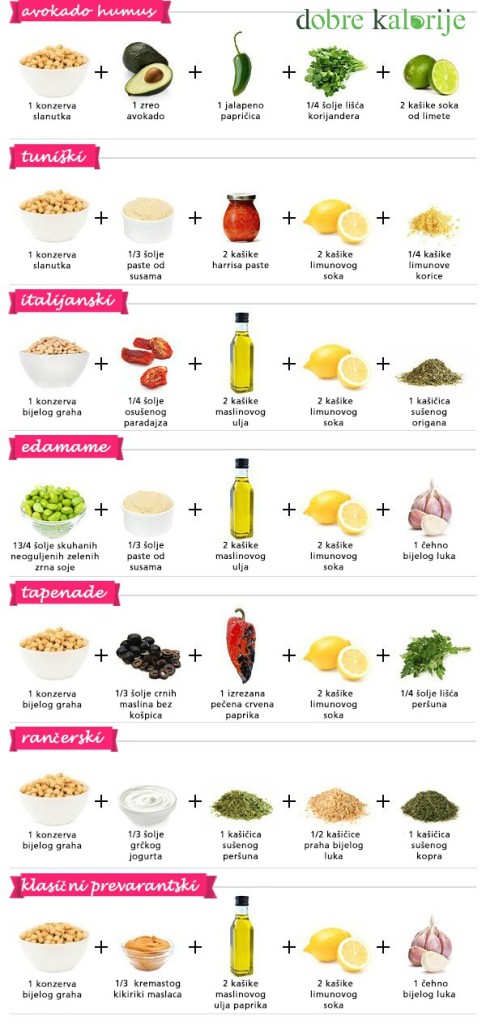 humus_recept_infografika_dobre_kalorije2.jpg - Humus je sve popularniji: Ovo je pouzdan recept