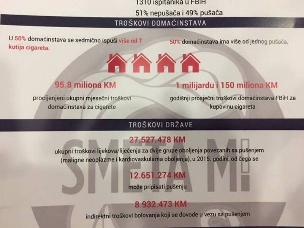 smeta_mi_pusenje_RSA.jpg - Frapantni podaci: Prosječan pušač u BiH godišnje ispuši preko 1500 KM