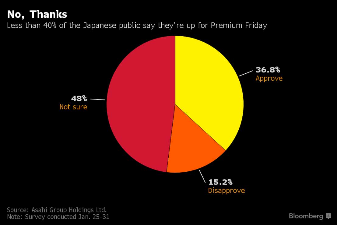 Bloomberg - Japancima naređeno da danas rade samo do tri, nisu sretni