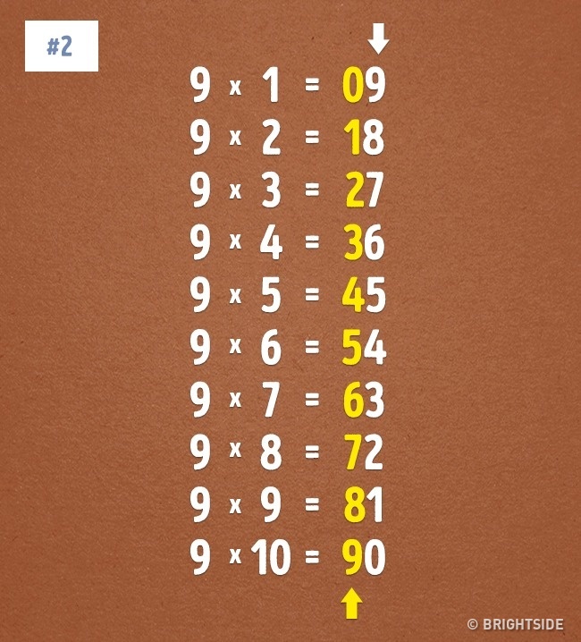 matematika_trikovi_brightside2.jpg - Jedanaest jednostavnih matematičkih savjeta koja morate znati