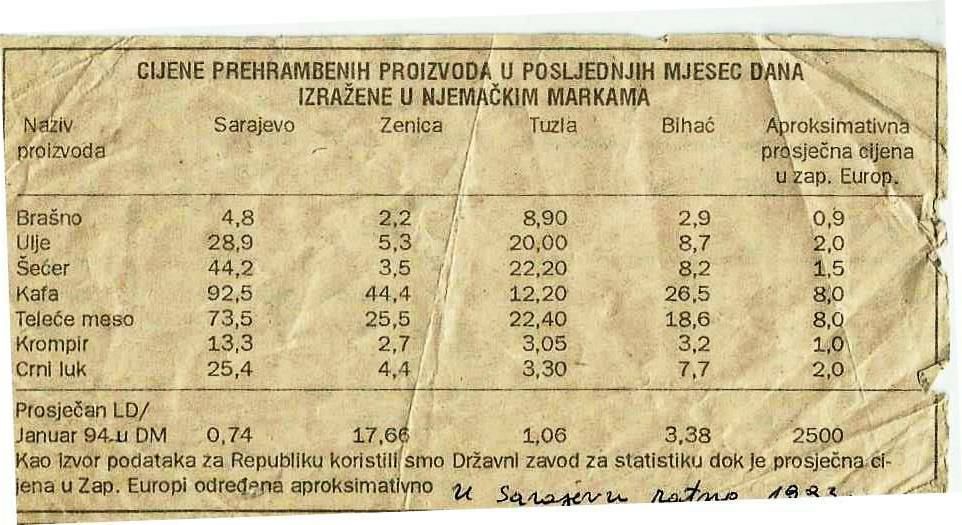 cijene_u_ratu_fb.jpg - Cijene hrane u opkoljenom Sarajevu: Kafa preko 90 njemačkih maraka