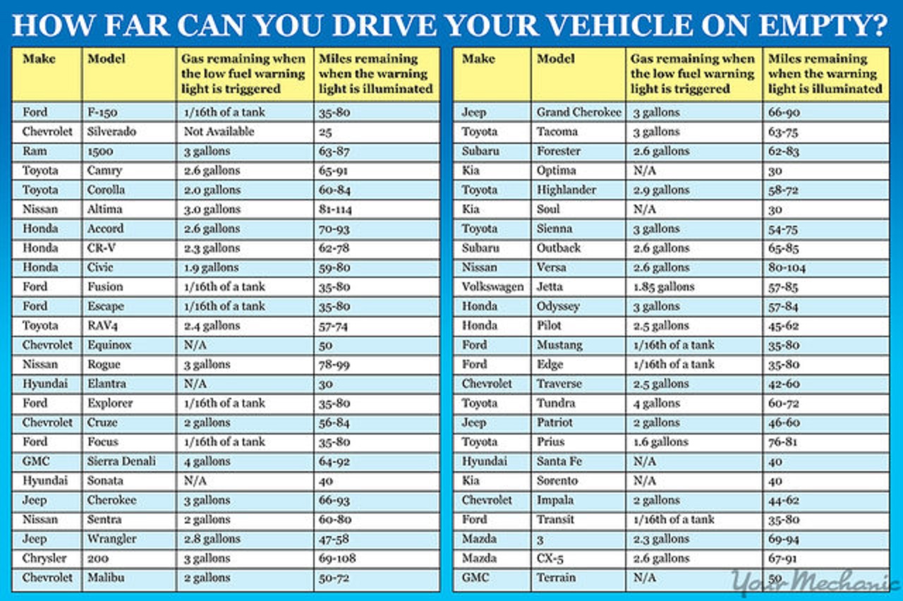 lista_automobili_rezerva_your_mechanic.jpg - Napravljena lista: Koliko vaš automobil može voziti kada je na rezervi?