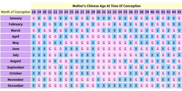 kina_tabela_spol_djeteta_twitter.png - Kineska tabela pomoću koje ćete utvrditi spol bebe