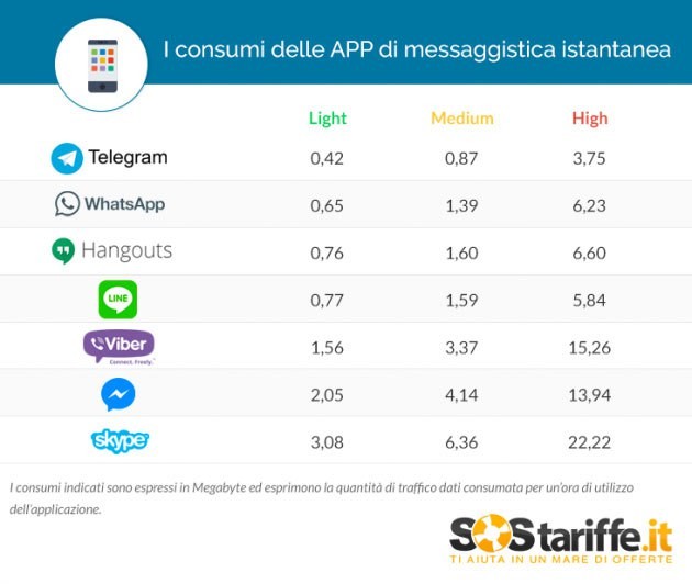 Chat_internet_Sosstariffe.jpg - Popularne aplikacije koje troše najmanje i najviše mobilnog interneta