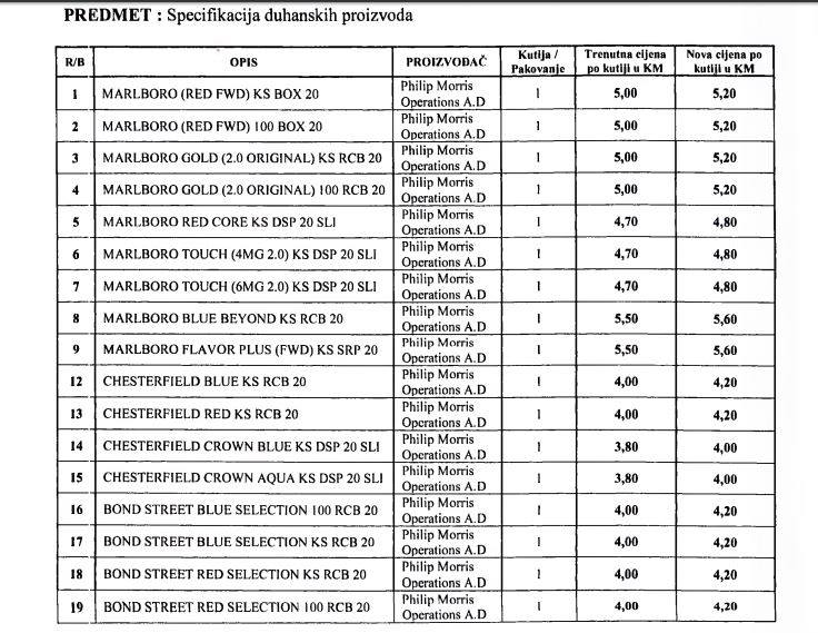18816118_10212539286932573_2039858308_n.jpg - Najavljena nova poskupljenja cigareta i duhanskih proizvoda