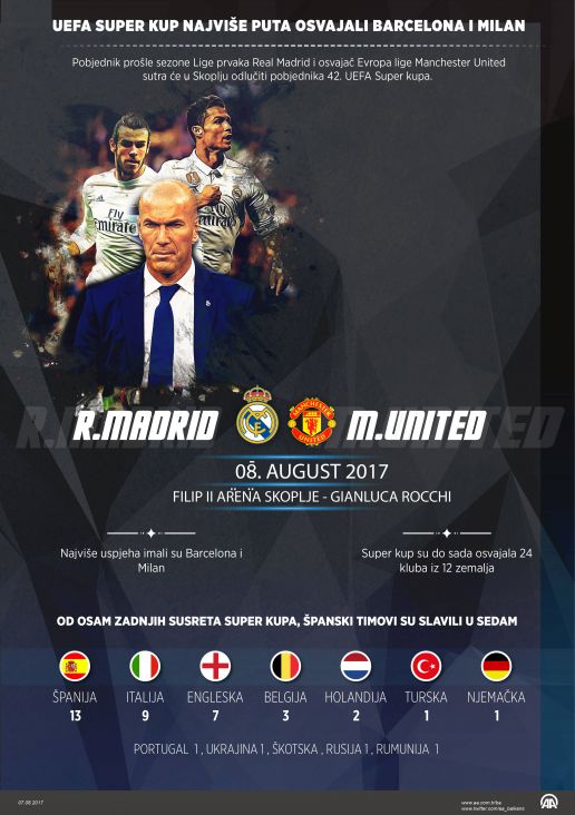 Infografika_Real_Manchester_AA.jpg - undefined