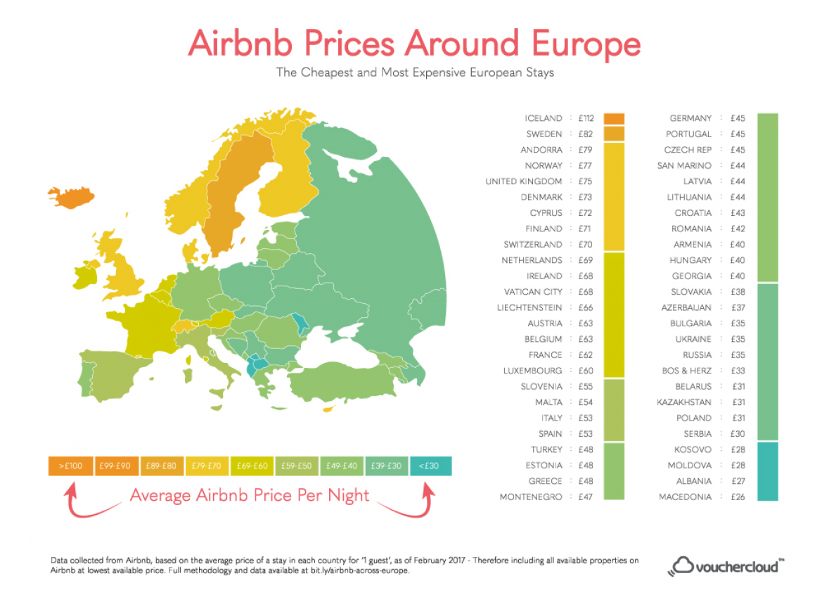 airbnb_prices_across_europe.png - undefined