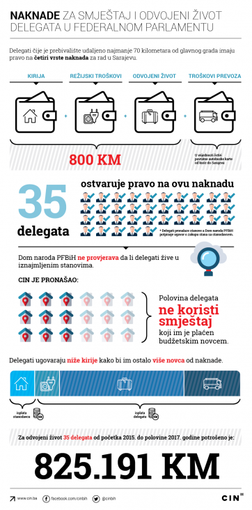 delegati_infografika.png - undefined