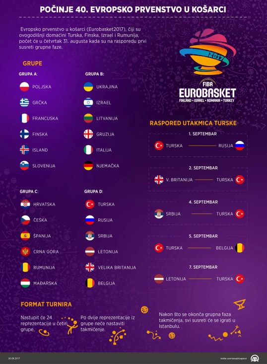 Eurobasket_Infografika_AA.jpg - undefined