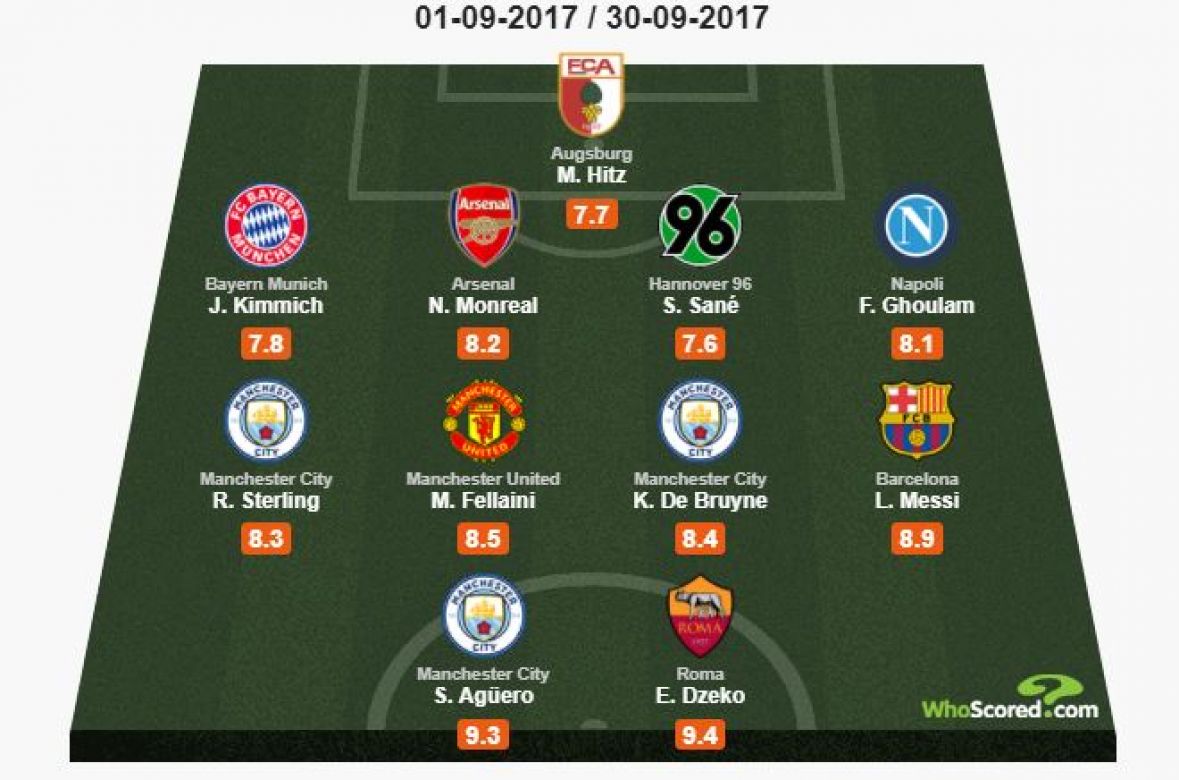 Tim_Septembra_WhoScored_prtScr.JPG - undefined