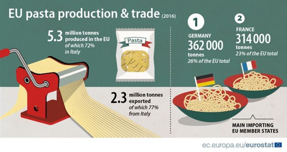 proizvodnja-tjestenine-infografika.jpg - undefined