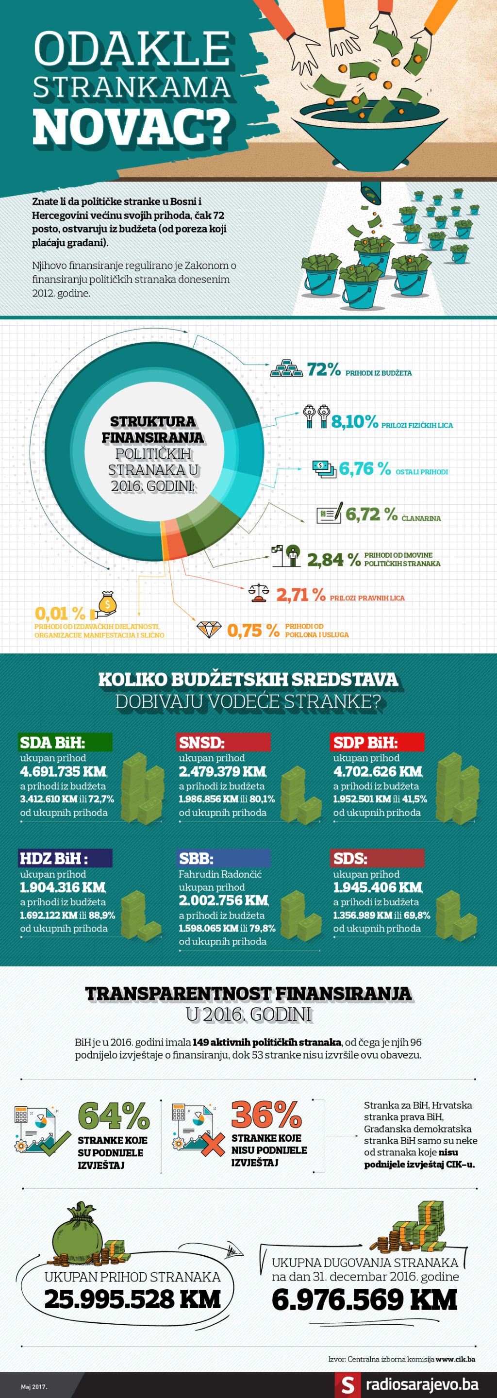 Odakle-strankama-novac.jpg - undefined