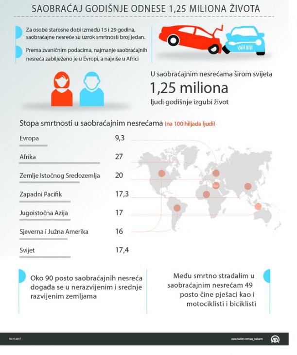 infografika-saobracajna_nesreca_who.jpg - undefined