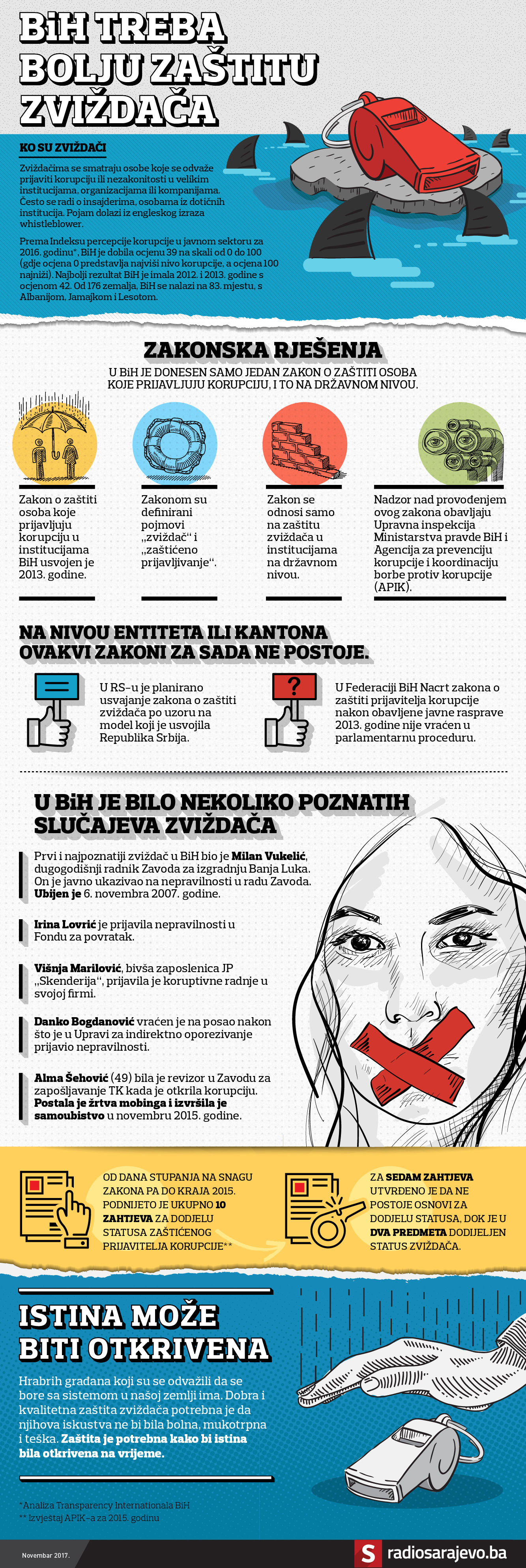 Infografika_Zvizdaci-u-BiH.jpg - undefined