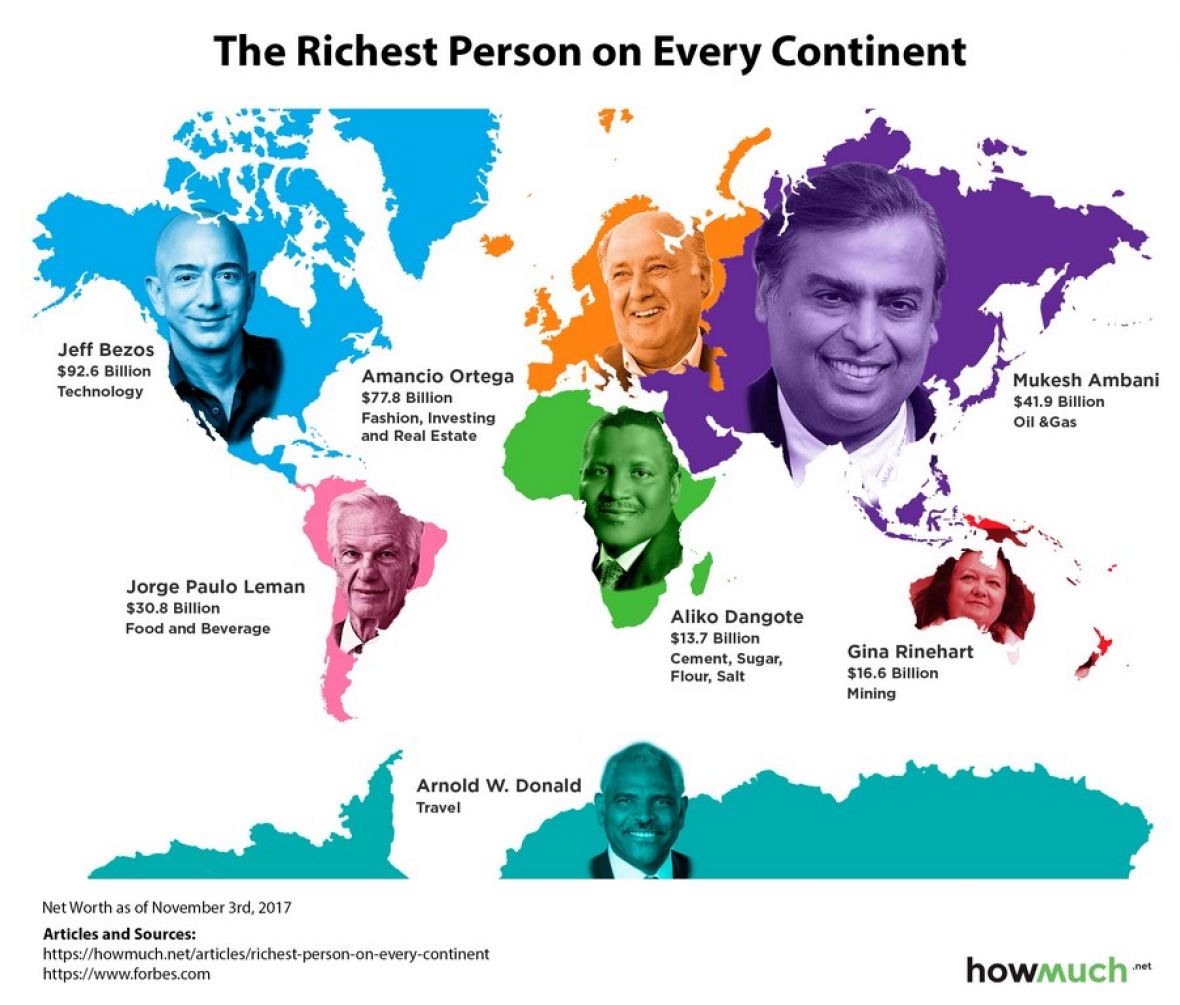najbogatiji_ljudi_svijeta_aljazeera.jpg - undefined