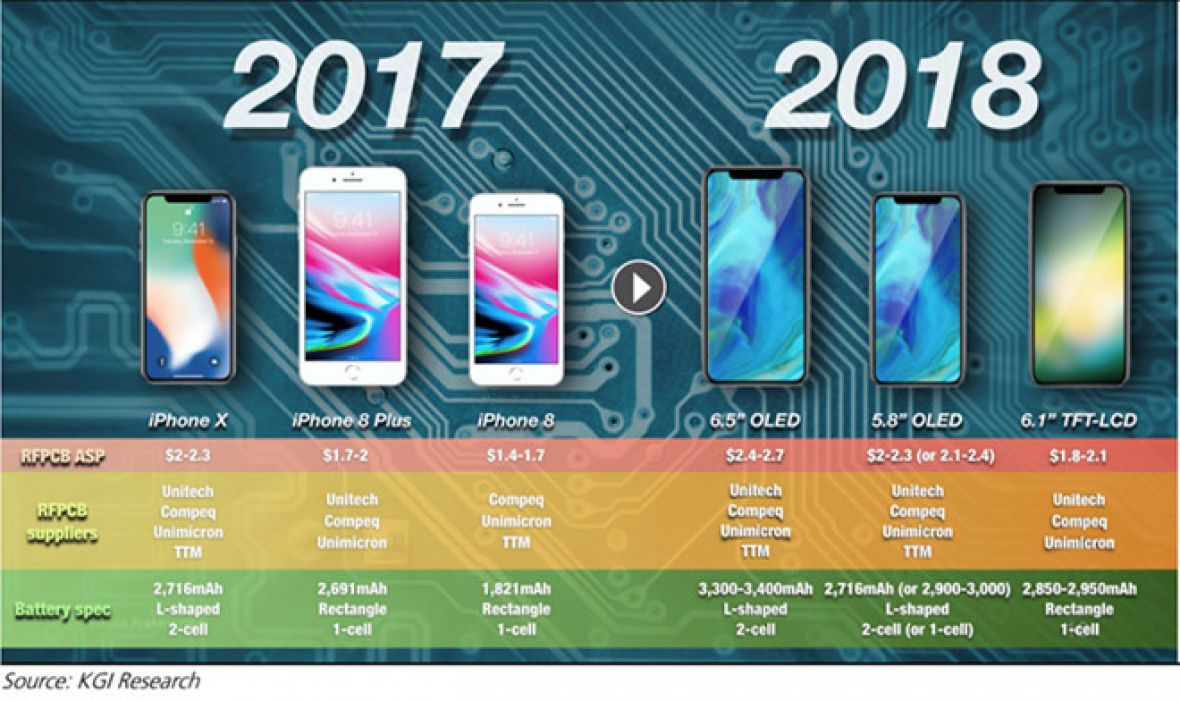iPhone_Modeli_2018_KGI_Research.jpg - undefined