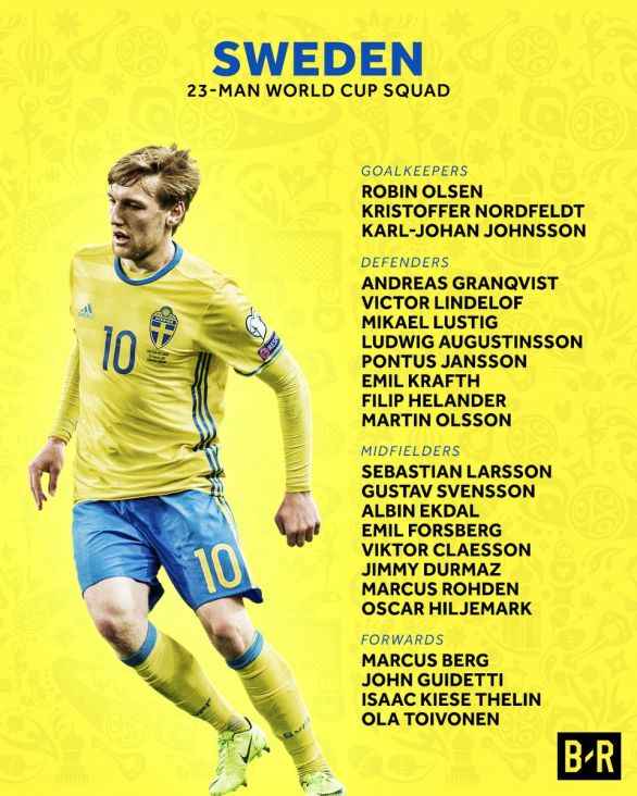 Spisak igrača reprezentacije Švedske za SP - undefined