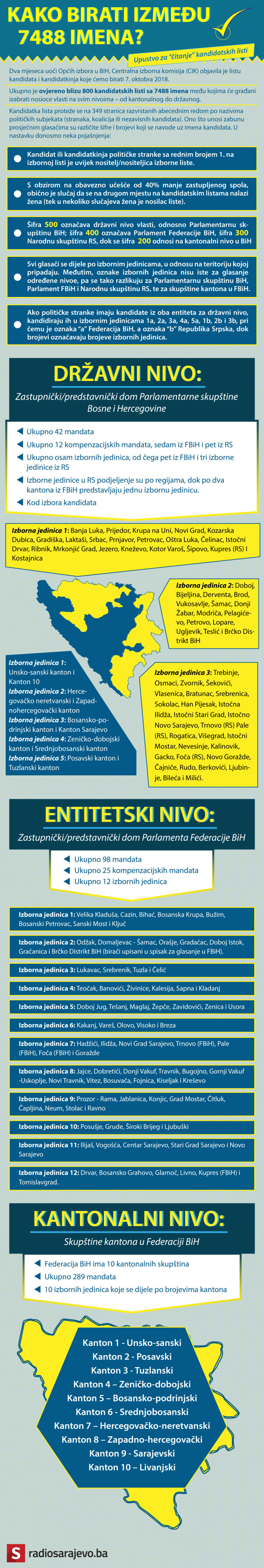 Kako čitati kandidatske liste - undefined