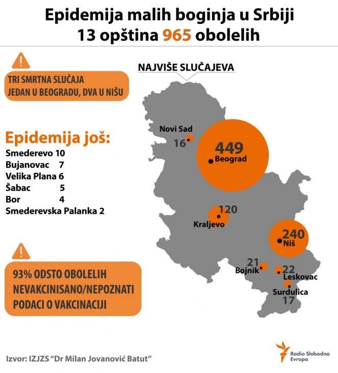 Epidemija malih boginja u Srbiji - undefined
