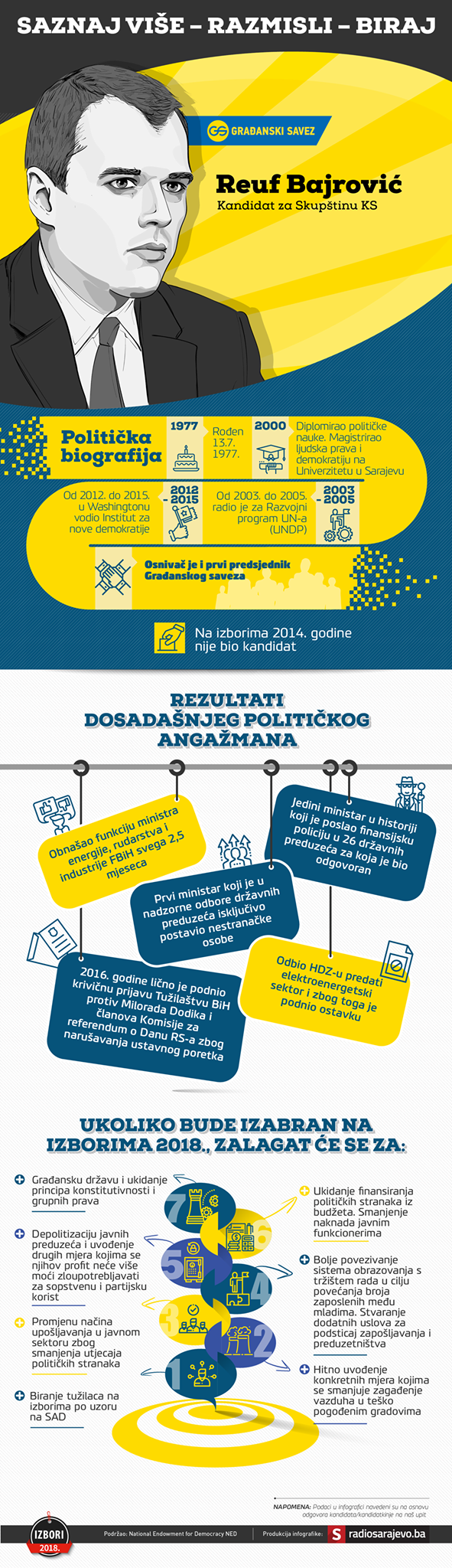 reuf-bajrovic-politicka-infografika.png - undefined