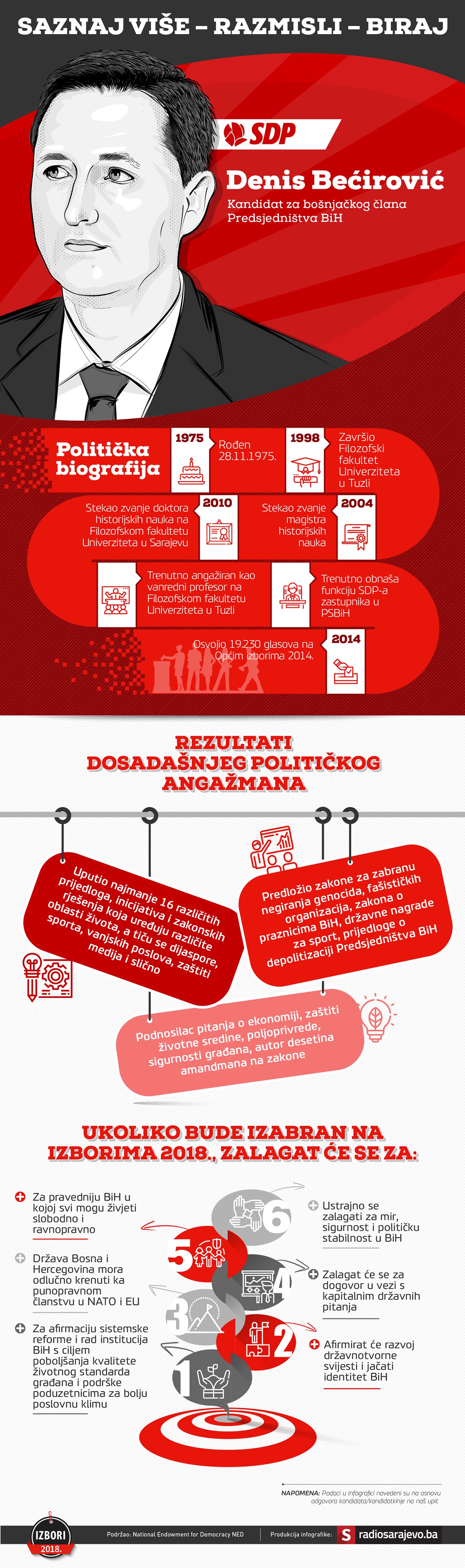 denis-becirovic-ispravka-politicka-infografika3.JPG - undefined