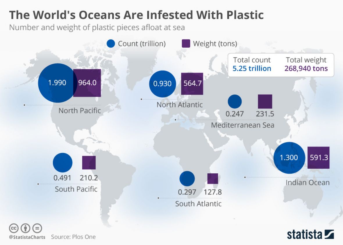 10 riječnih sistema nosi 90 posto plastike koja završi u okeanu - undefined