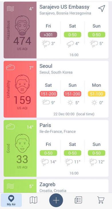 Indeks zagađenja zraka u Sarajevu, Seulu i Parizu - undefined