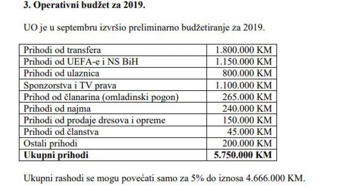 Faksimil planiranog Budžeta za 2019. godinu koji premašuje pet miliona KM - undefined