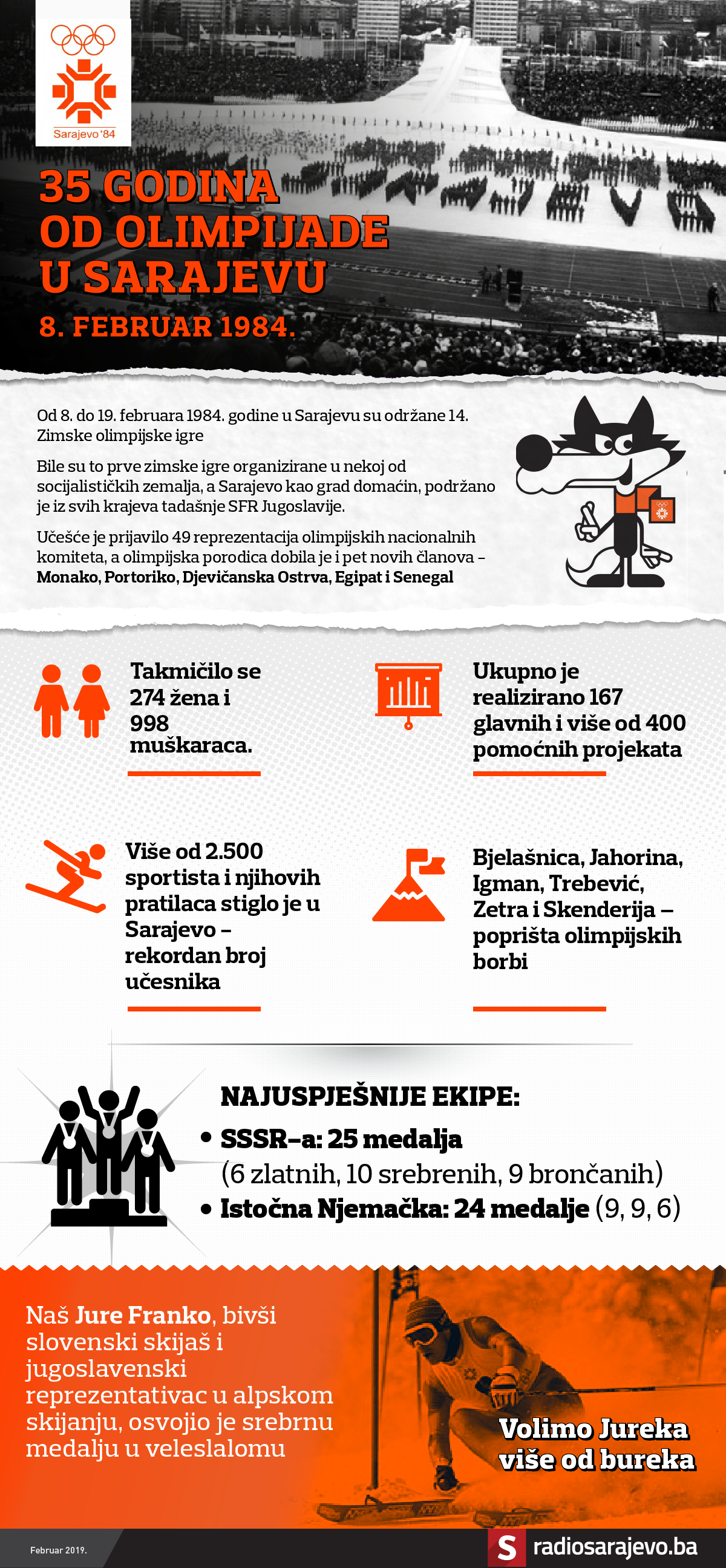 infografika_zimske_olimpijske_igre_1.png - undefined