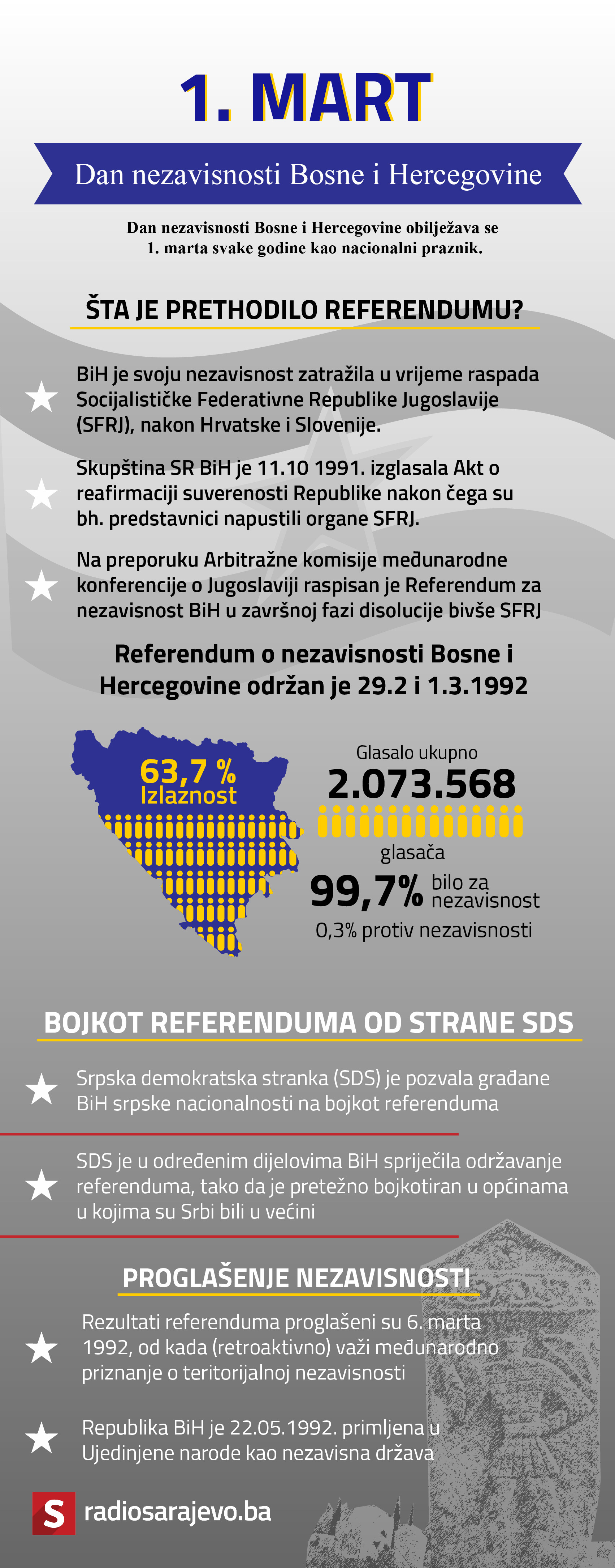 Dan_nezavisnosti_infografika_SL_RSA.jpg - undefined