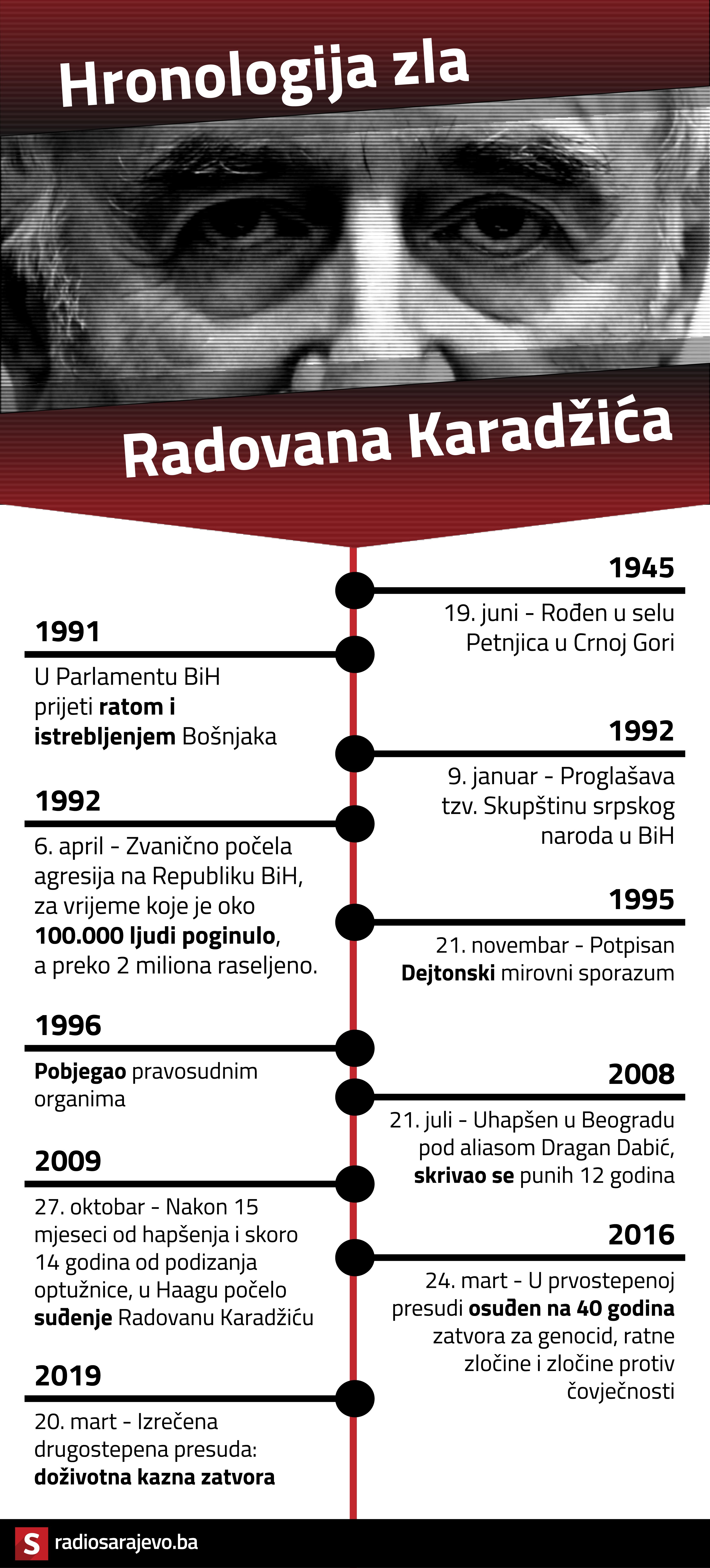 Hronologija_zla_Radovana_Karadzica_RSA_SL_1.jpg - undefined
