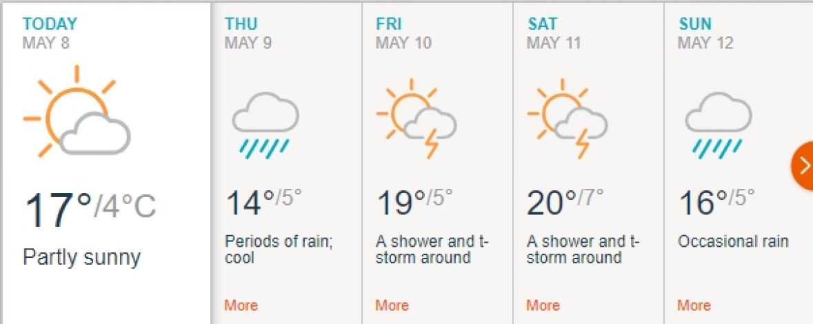 prognoza AccuWeathera - undefined