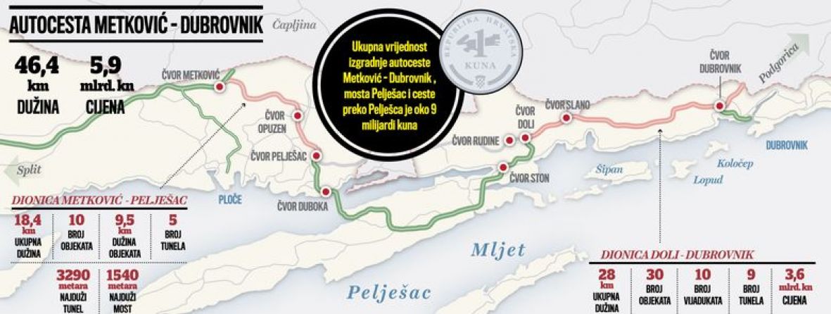 Nova trasa za obilazak Neuma: Ovako izgleda 47 km autoceste do Dubrovnika - undefined