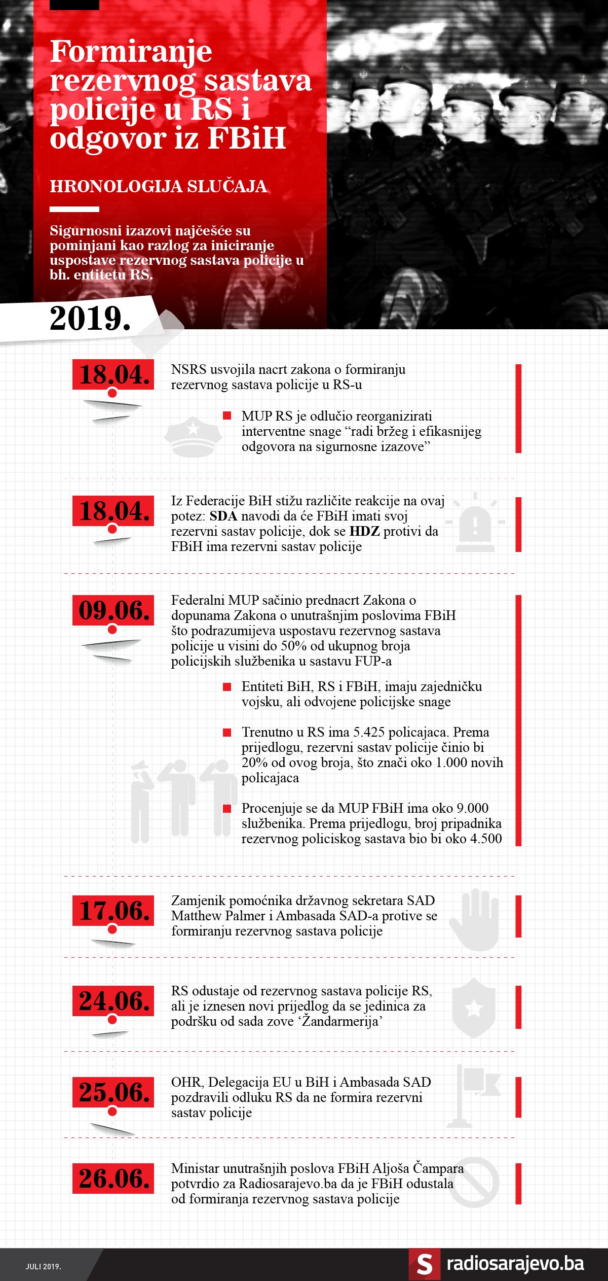 formiranje_rezervnog_sastava_policijers_infografika1.jpg - undefined