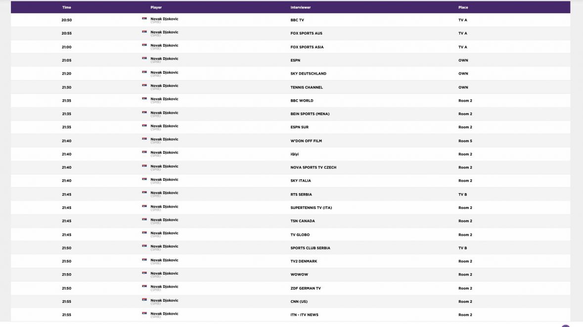 Raspored za izjave nakon osvajanja Wimbledona - undefined