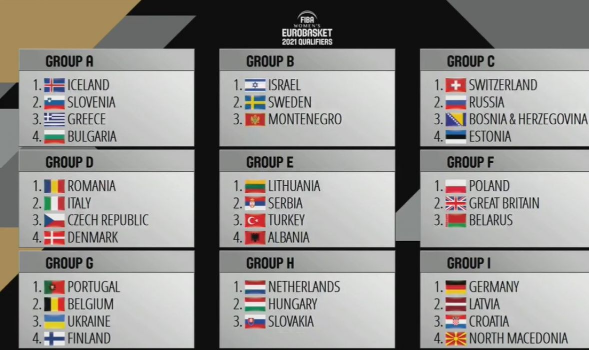 Žrijeb grupa za Eurobasket 2021 za žene - undefined