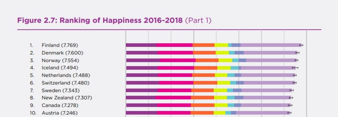 Izvještaju o sreći „World Happiness Report“ - undefined